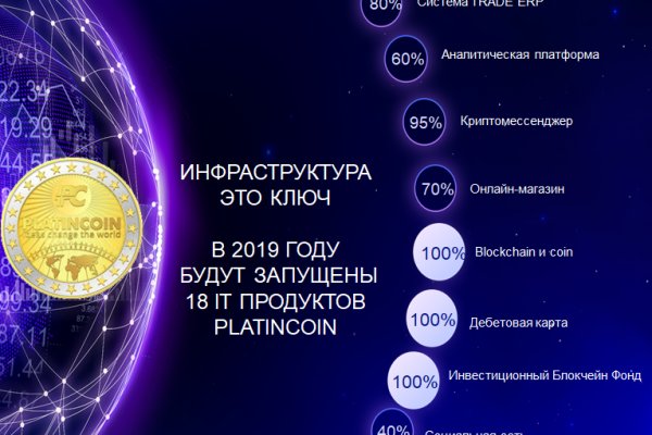 Kraken маркетплейс kr2web in